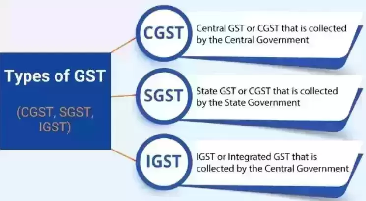 What is CGST & SGST? Meaning, Differences Explained